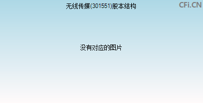 301551股本结构图 301551股本结构图