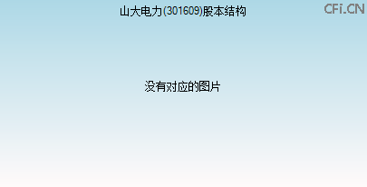 301609股本结构图 301609股本结构图