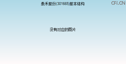 301665股本结构图 301665股本结构图