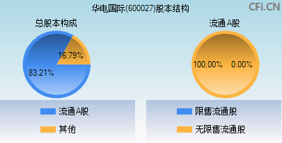 600027股本结构图