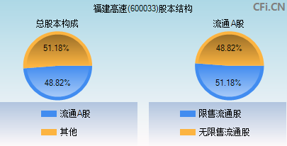 600033股本结构图