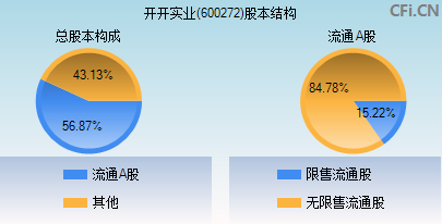 600272股本结构图 600272股本结构图