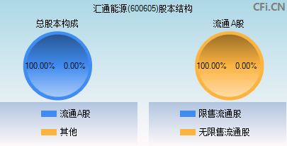 600605股本结构图