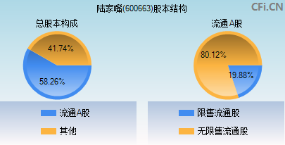 600663股本结构图