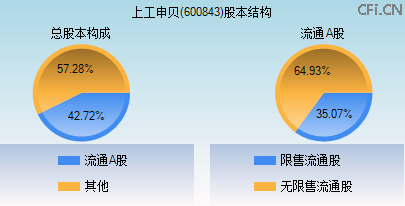 600843股本结构图