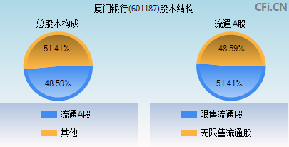 601187股本结构图