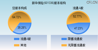 601336股本结构图 601336股本结构图