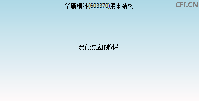 603370股本结构图 603370股本结构图