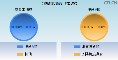 603586股本结构图