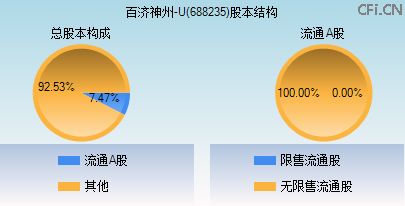 688235股本结构图