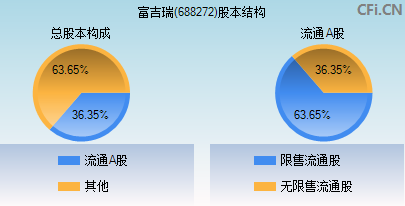 688272股本结构图