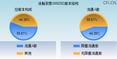 688292股本结构图