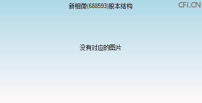 688593股本结构图