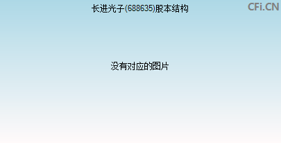 688635股本结构图 688635股本结构图