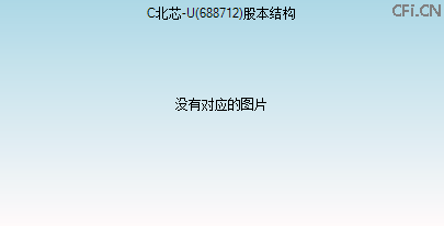 688712股本结构图