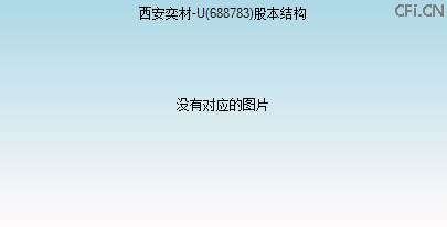 688783股本结构图