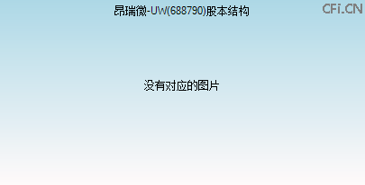 688790股本结构图
