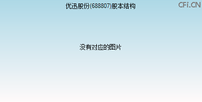 688807股本结构图 688807股本结构图