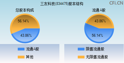 834475股本结构图