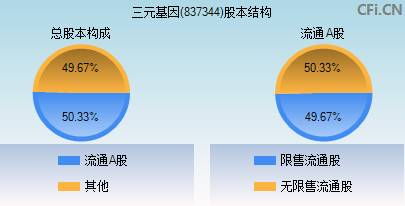 837344股本结构图