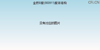 900911股本结构图