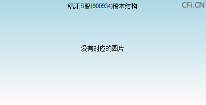 900934股本结构图