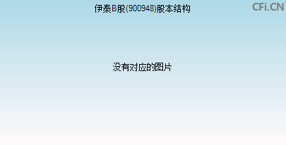 900948股本结构图