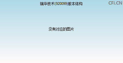 920099股本结构图