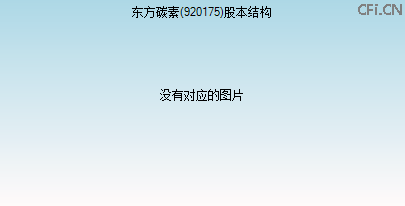 920175股本结构图