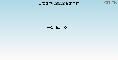 920252股本结构图 920252股本结构图
