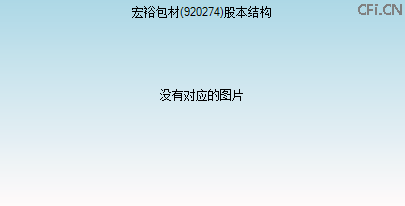 920274股本结构图 920274股本结构图