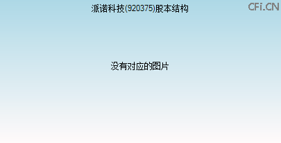 920375股本结构图 920375股本结构图