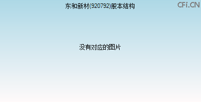 920792股本结构图 920792股本结构图