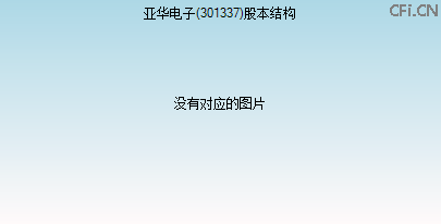 301337股本结构图 301337股本结构图