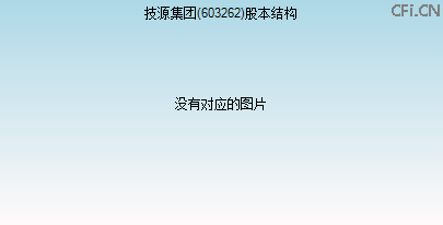 603262股本结构图 603262股本结构图