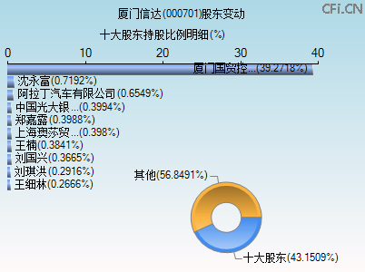 000701股东变动图
