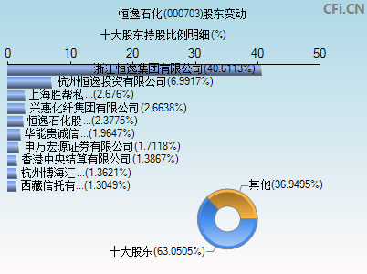 000703股东变动图