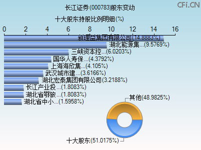 000783股东变动图