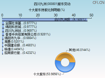 000801股东变动图 000801股东变动图