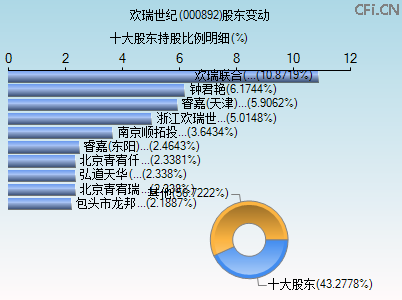 000892股东变动图 000892股东变动图