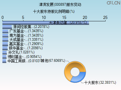 000897股东变动图 000897股东变动图