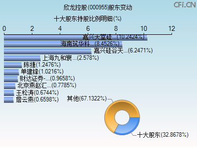 000955股东变动图 000955股东变动图
