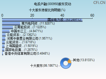 000958股东变动图