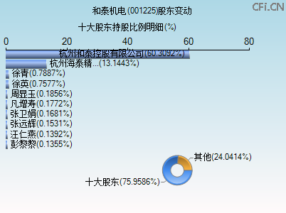 001225股东变动图 001225股东变动图