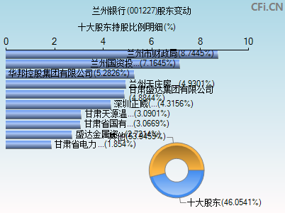 001227股东变动图