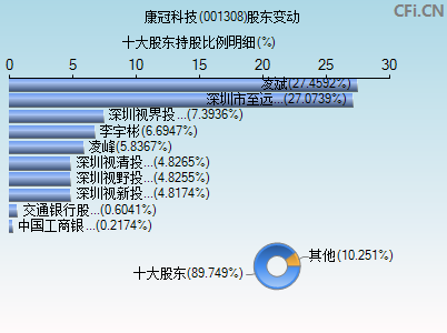 001308股东变动图