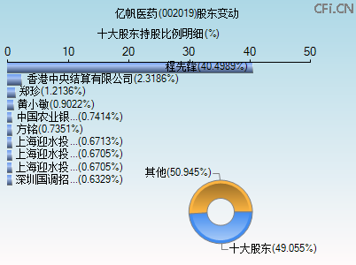 002019股东变动图 002019股东变动图
