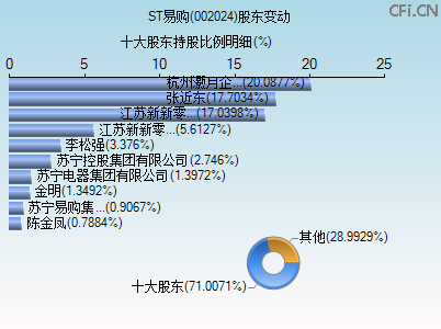 002024股东变动图