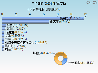 002031股东变动图 002031股东变动图