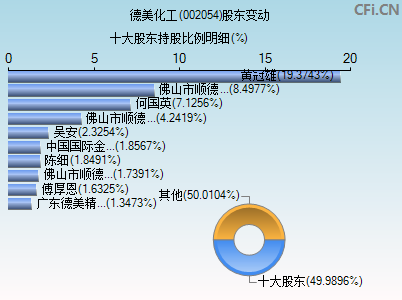 002054股东变动图